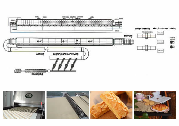 Pastry Production Line